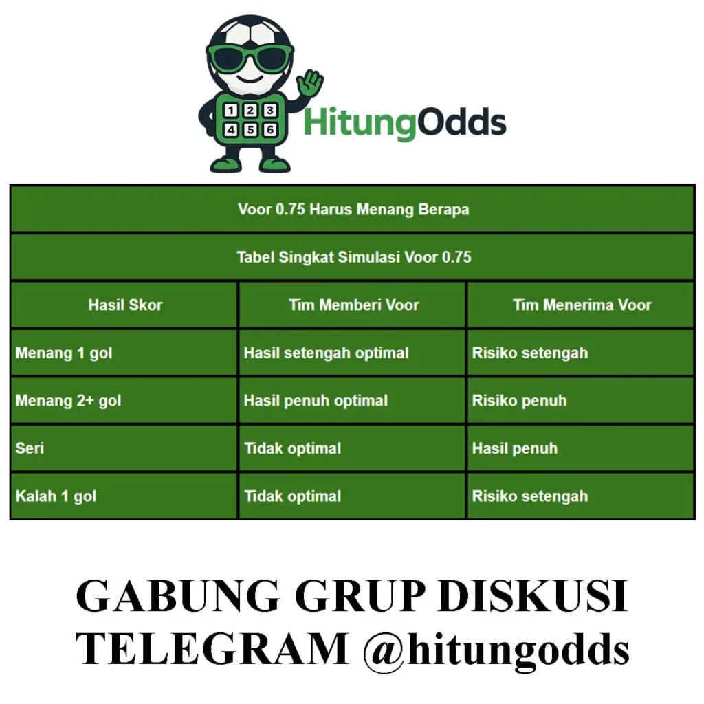 voor 0.75 harus menang berapa ? ini penjelasan simplenya